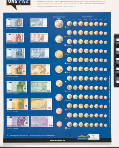 Affiche « De EURO. ONS geld De eurobankbiljetten en euromunten van dichtbij ». Reproduction intégrale de l’exemplaire conservé par Rijksmuseum.